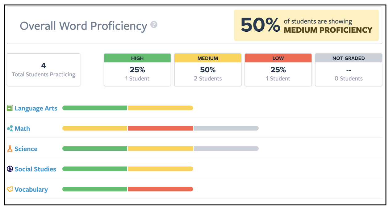 Navigating Vocabulary Analytics for Teachers