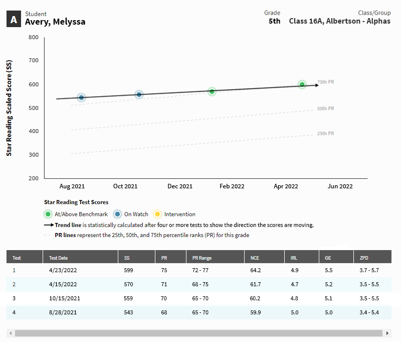 Star Annual Progress Report