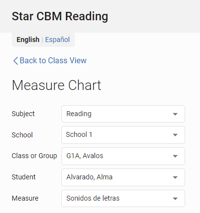 Star CBM Lectura Student Measure Chart