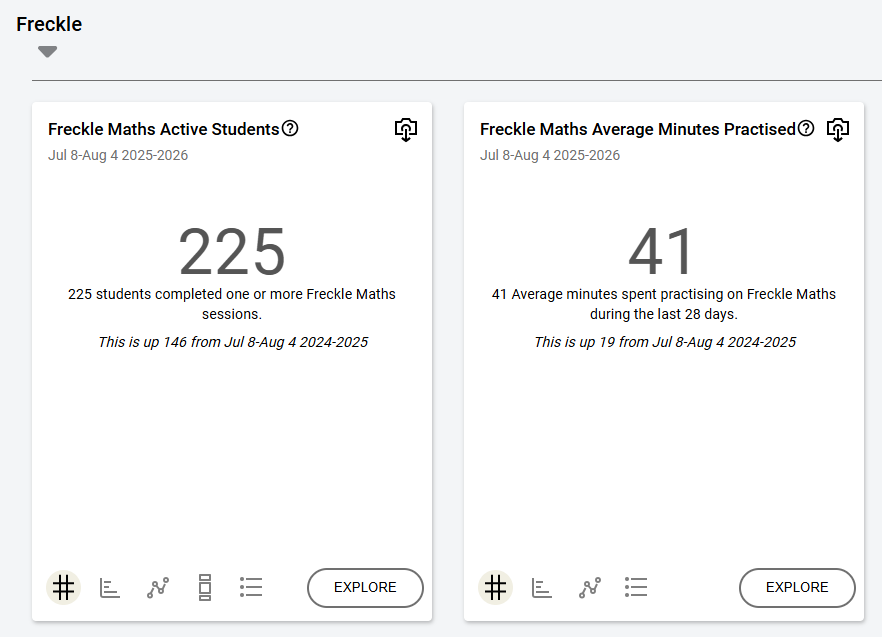 Freckle Data in Renaissance Analytics