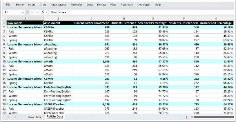 FastBridge Participation Report vs Renaissance Next Students Assessed