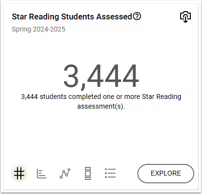 FastBridge Participation Report vs Renaissance Next Students Assessed