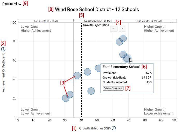 Growth Proficiency Chart