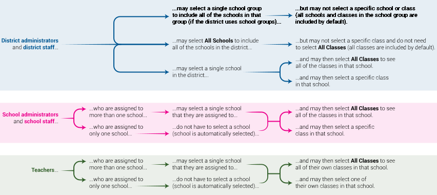 Growth Proficiency Chart