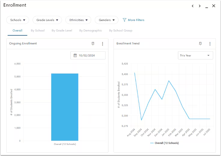Enrollment Data Visualizations