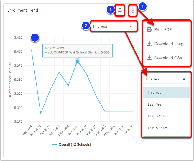 Enrollment Data Visualizations