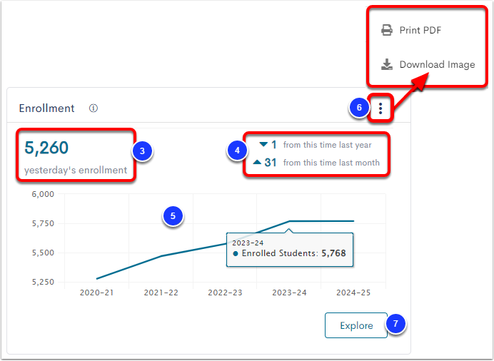 Enrollment Data Visualizations
