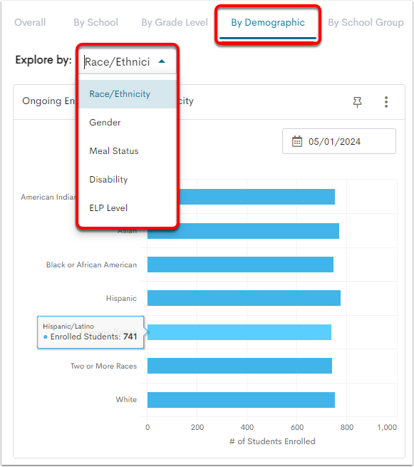 Enrollment Data Visualizations