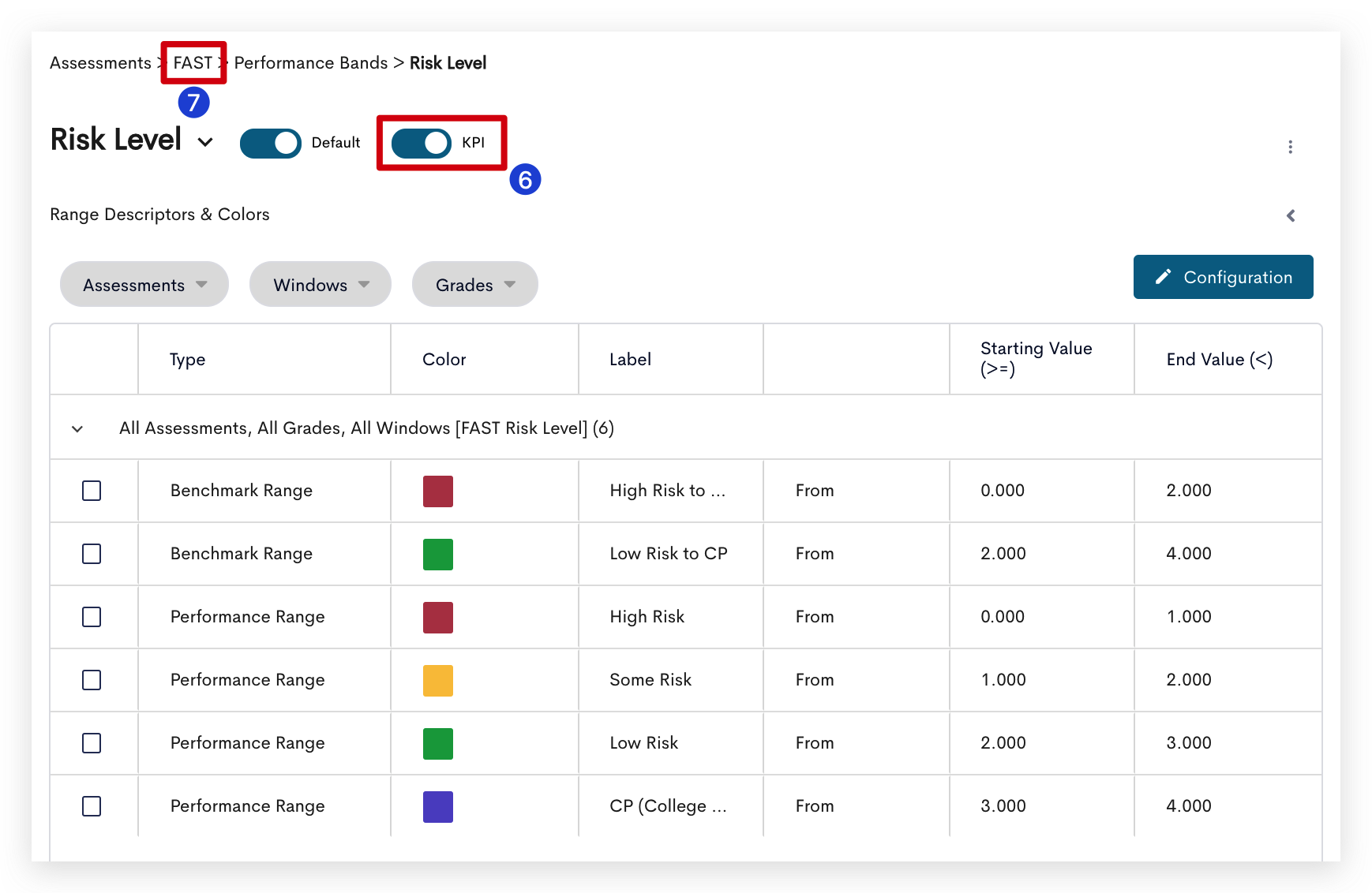 Assessment KPIs