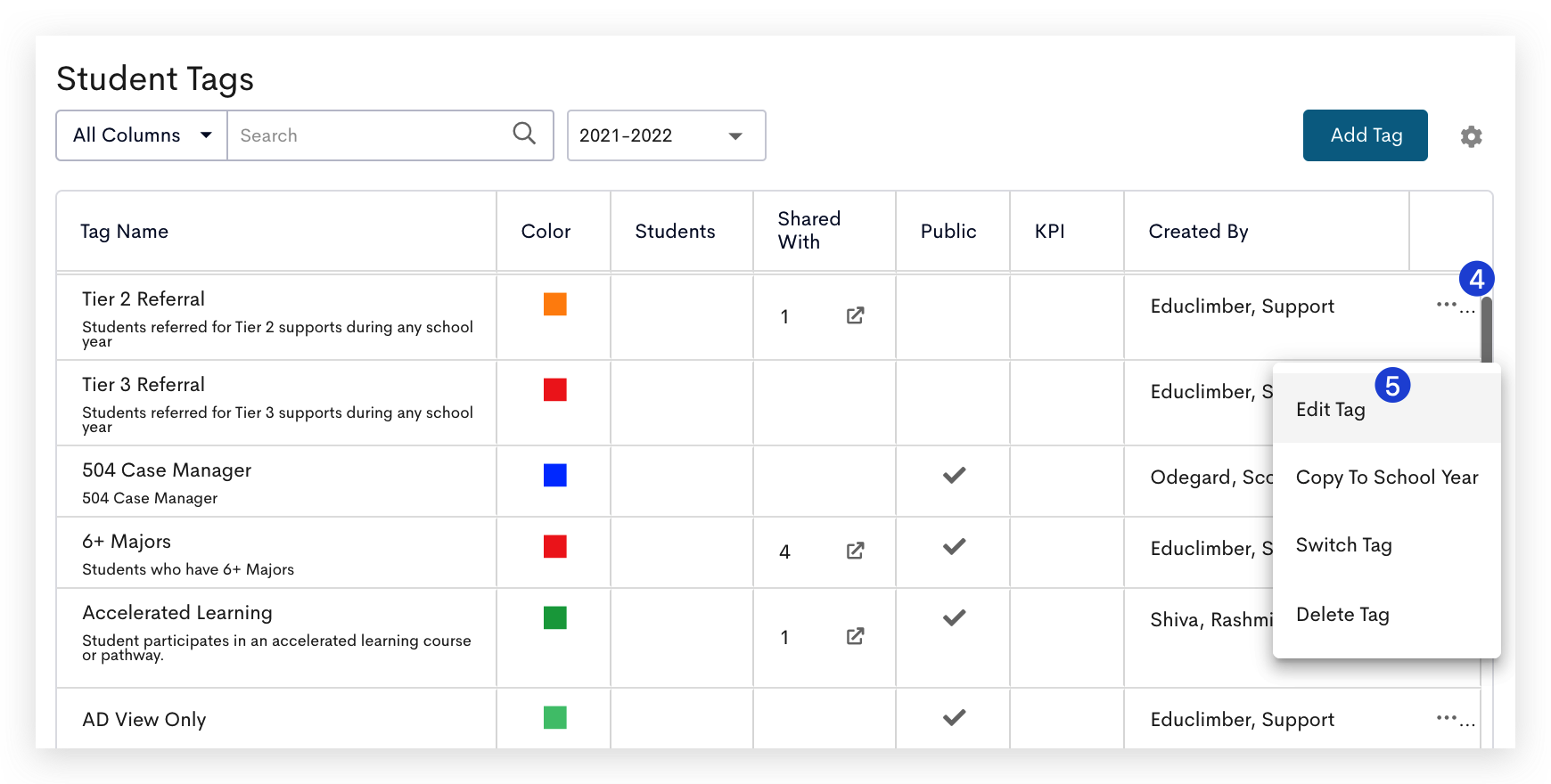 Tag KPIs