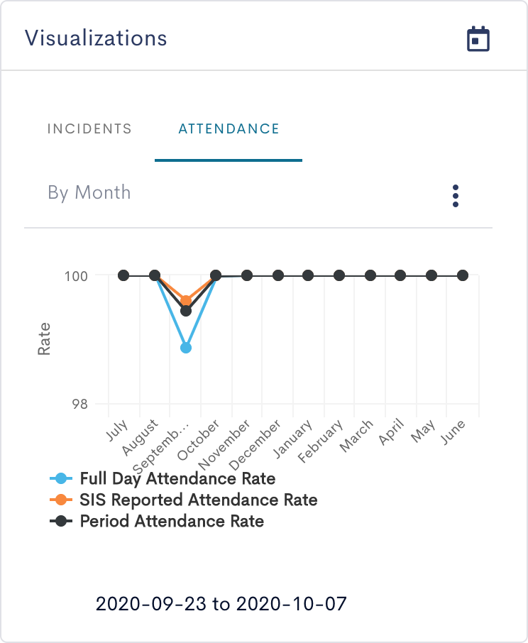 Configuring Attendance