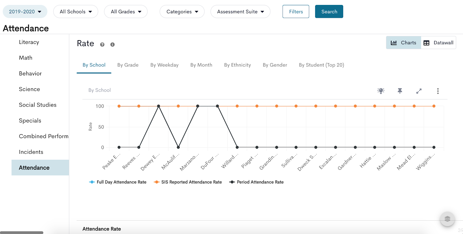 Configuring Attendance