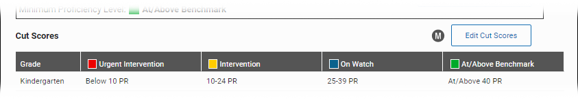 Viewing/Editing School Benchmarks