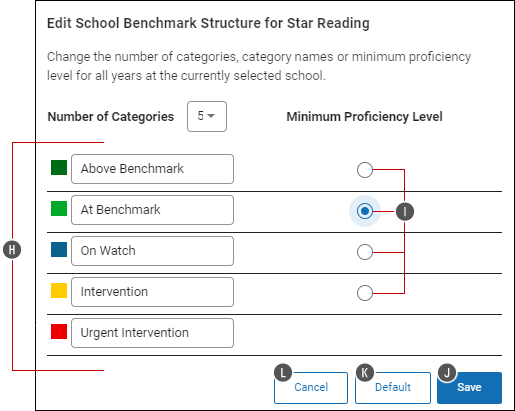 Viewing/Editing School Benchmarks