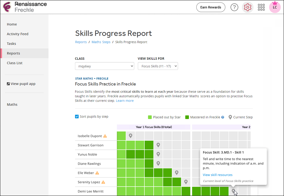 What data can I see in the Skills Progress report?
