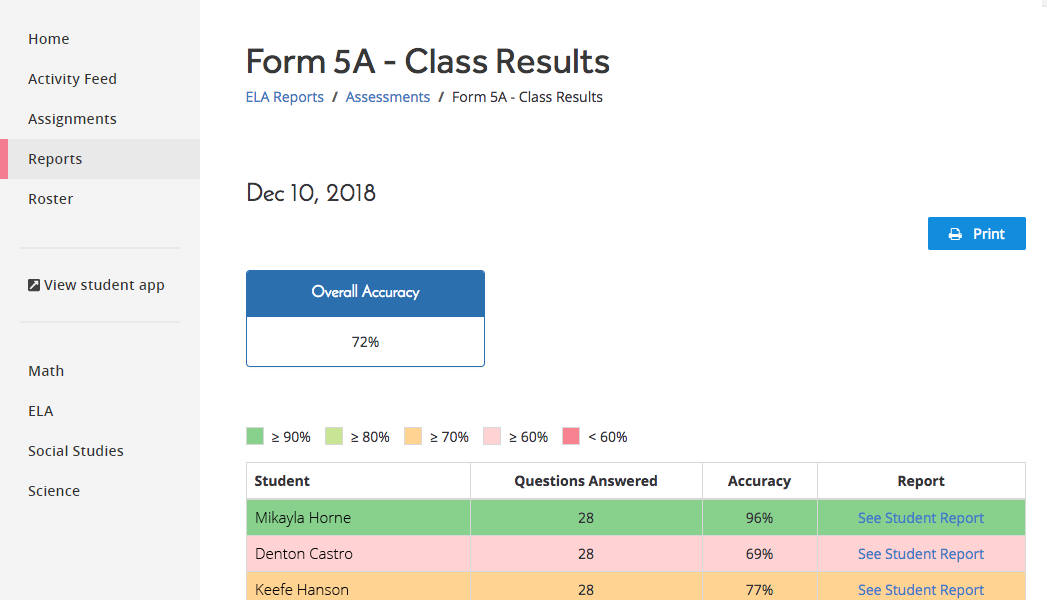 What Additional ELA Reports do we offer?