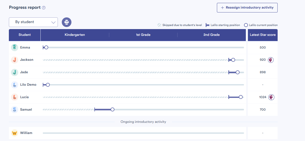 Student data: How to Read It