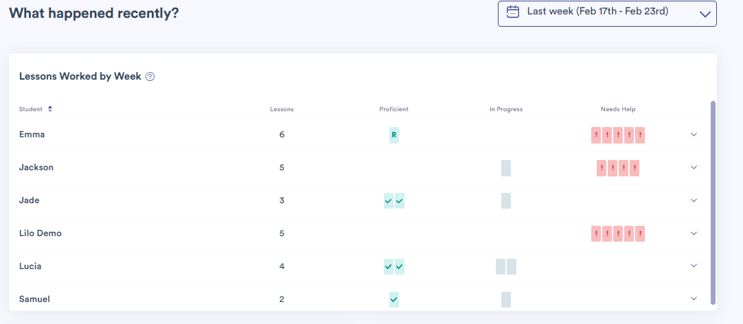 Student data: How to Read It