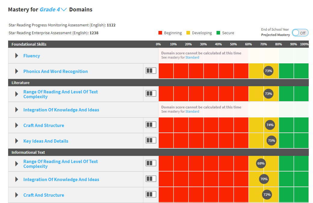 Monitor Student Mastery Dashboard