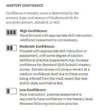 Monitor Student Mastery Dashboard