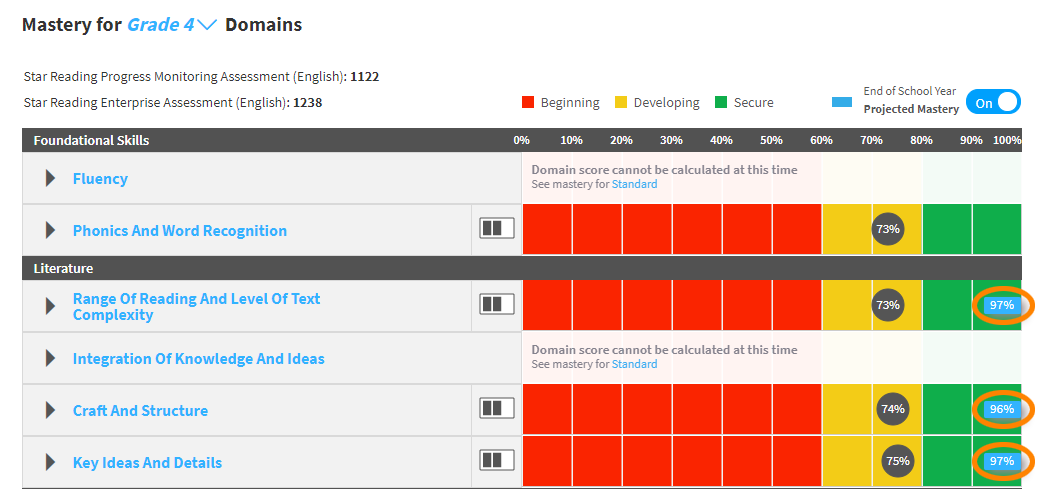 Monitor Student Mastery Dashboard