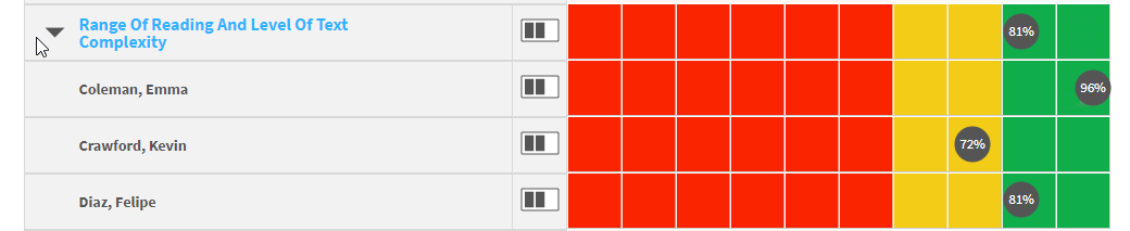 Monitor Student Mastery Dashboard
