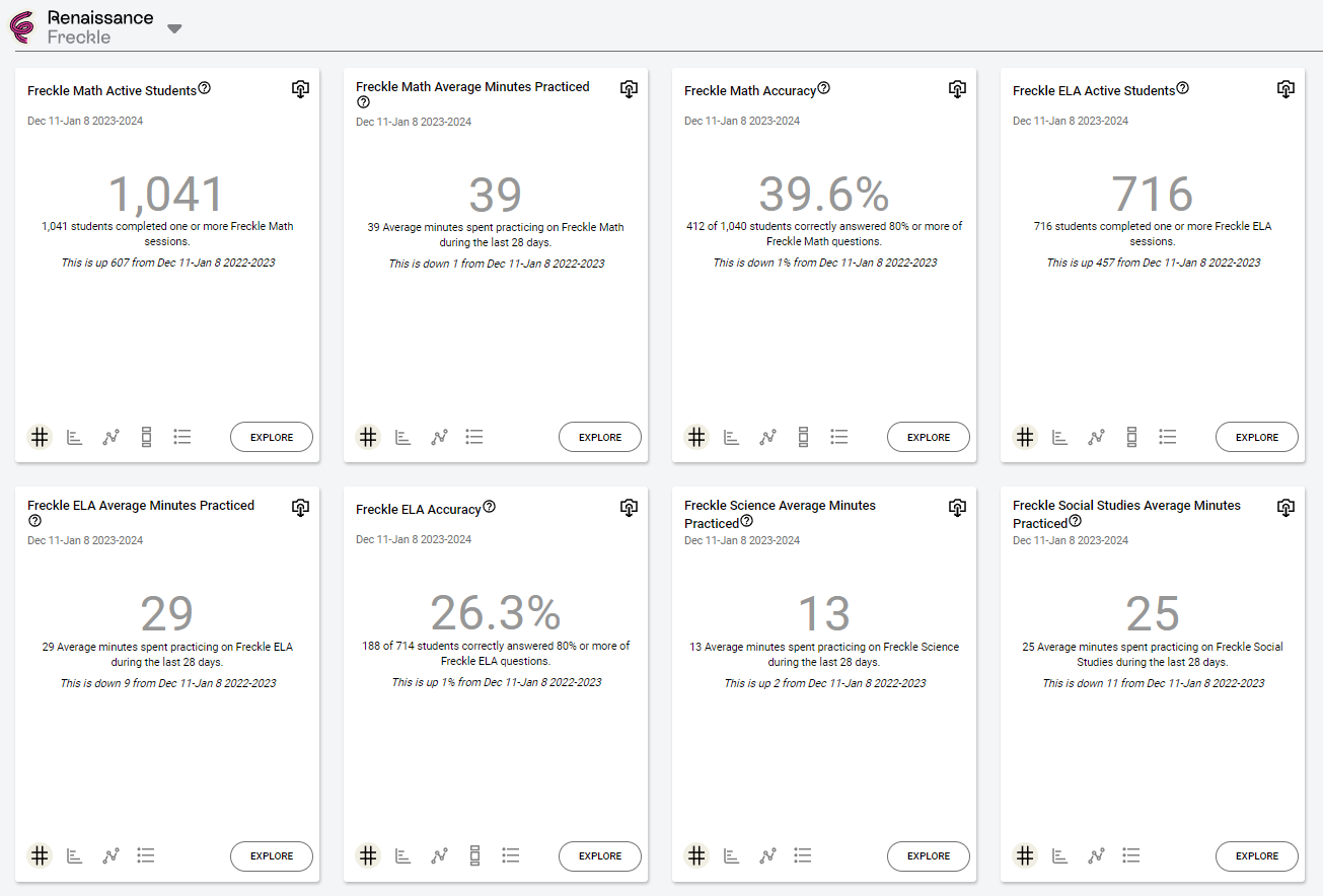 Freckle Data in Renaissance Next for Leaders