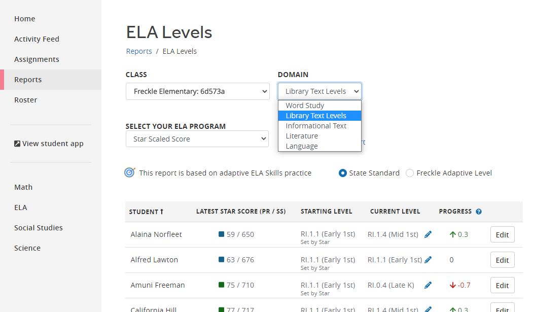What Individual ELA Reports do we offer?