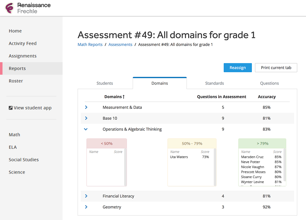 What data can I see on the Assessments Report?