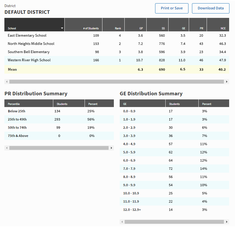 Consolidated Summary Report