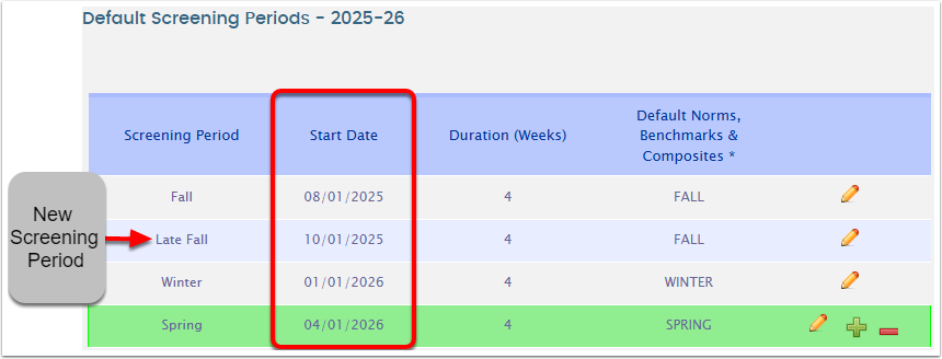 Managing Screening Periods