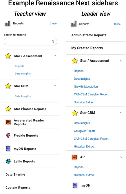 Reports