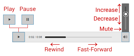 FAST Sample Tests