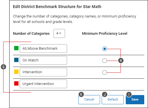 Viewing/Editing District Benchmarks