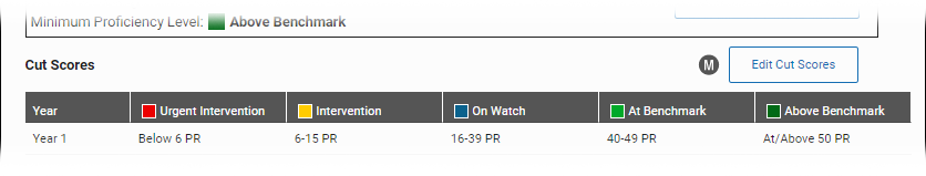 Viewing/Editing School Benchmarks