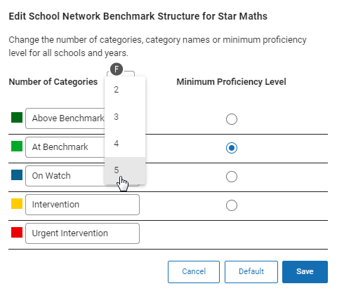 Viewing/Editing School Network Benchmarks