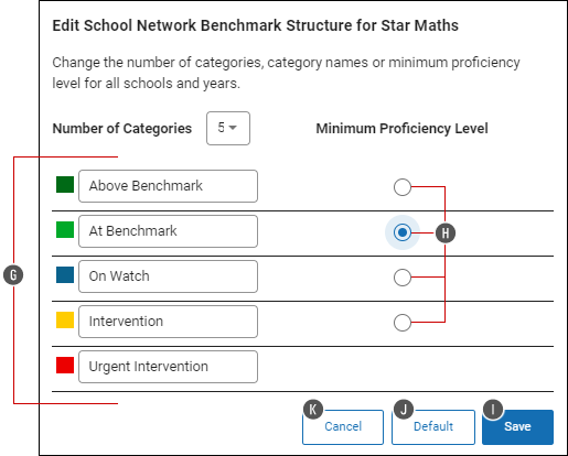 Viewing/Editing School Network Benchmarks