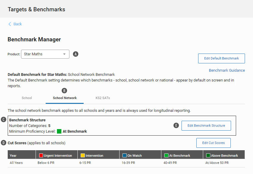 Viewing/Editing School Network Benchmarks