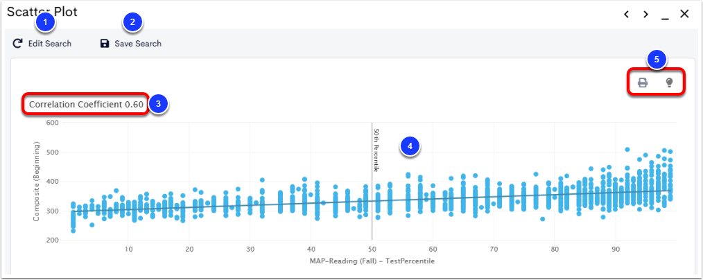 Creating a Scatter Plot