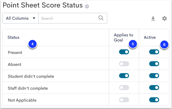 Configure Point Sheet Score Status