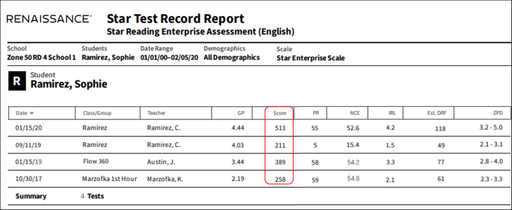 Understanding Fluctuations in Test Scores