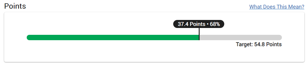 My Targets or My Progress (Bar)