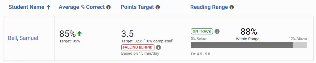 Reading Practice Targets