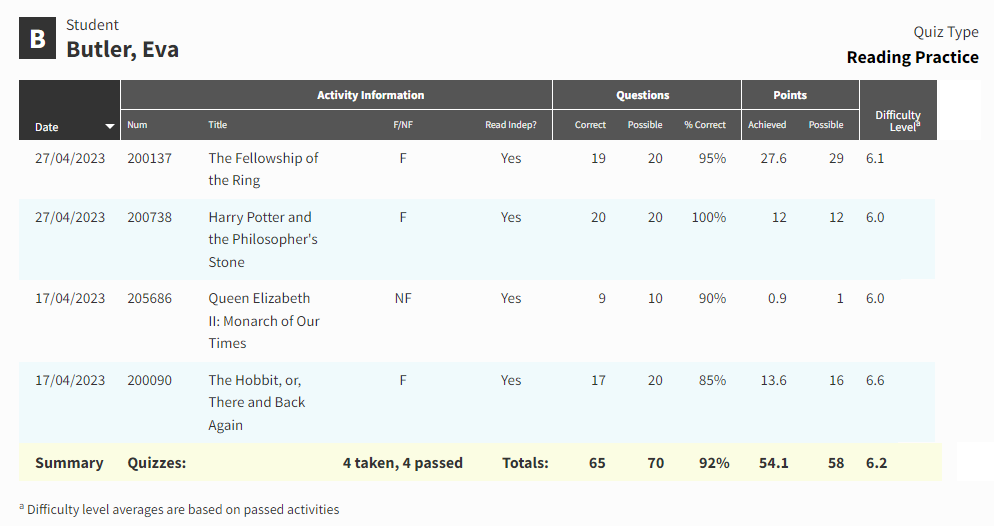 Student Performance Record Report