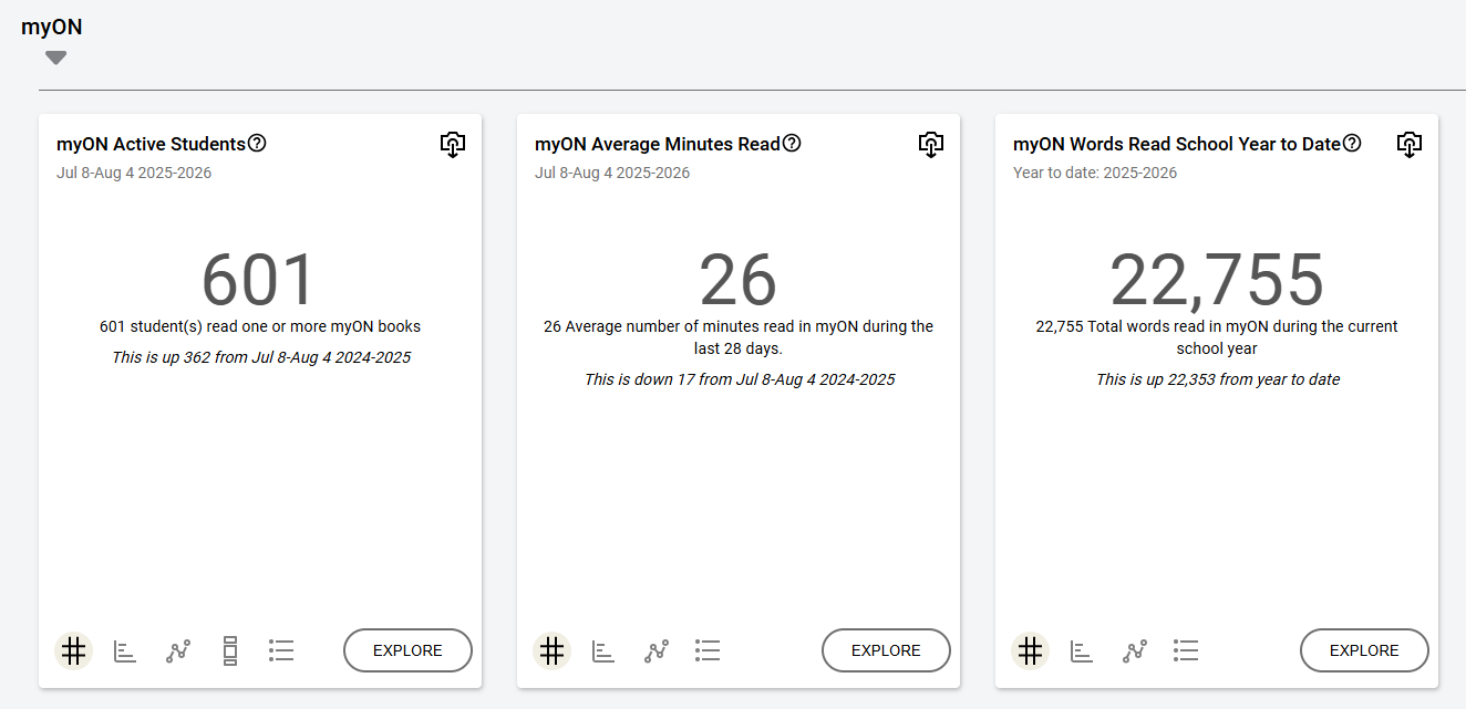 myON Data in Renaissance Analytics