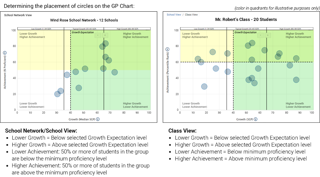 Growth Proficiency Chart
