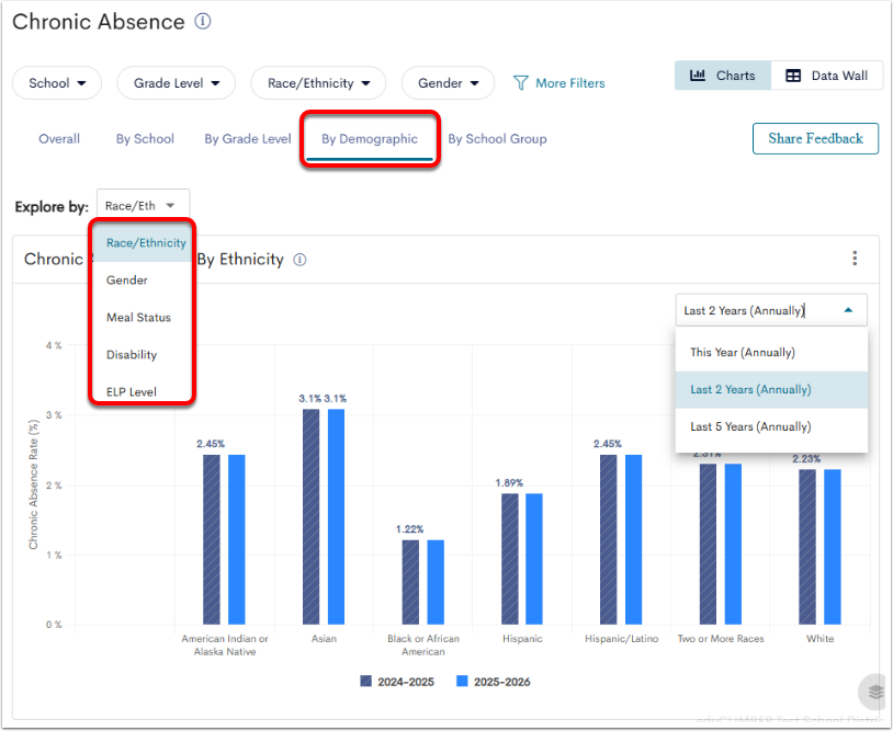 Chronic Absence Visualizations