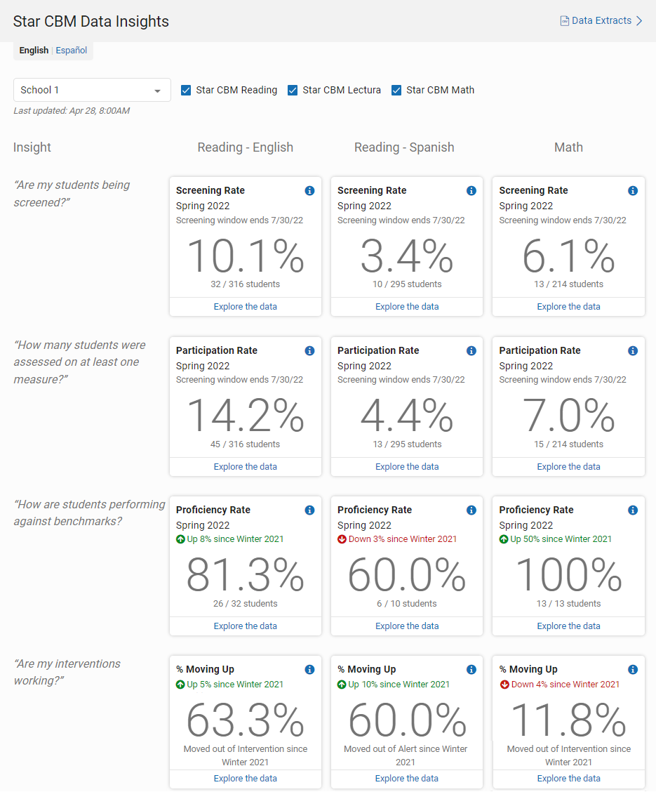 Results: Star CBM Lectura Data Views and Printable Files