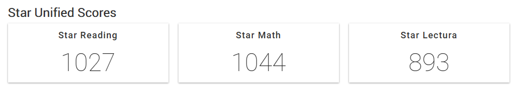My Goals or My Progress (Rocket)