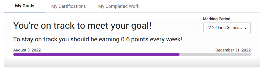 My Goals or My Progress (Bar)